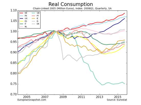 Real Consumption-12