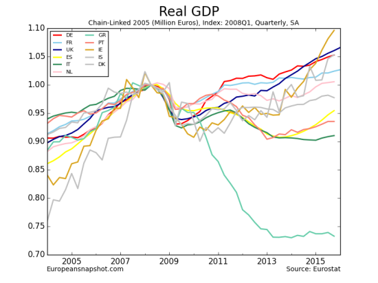 Real GDP-12